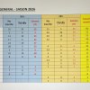 Classement général 2026